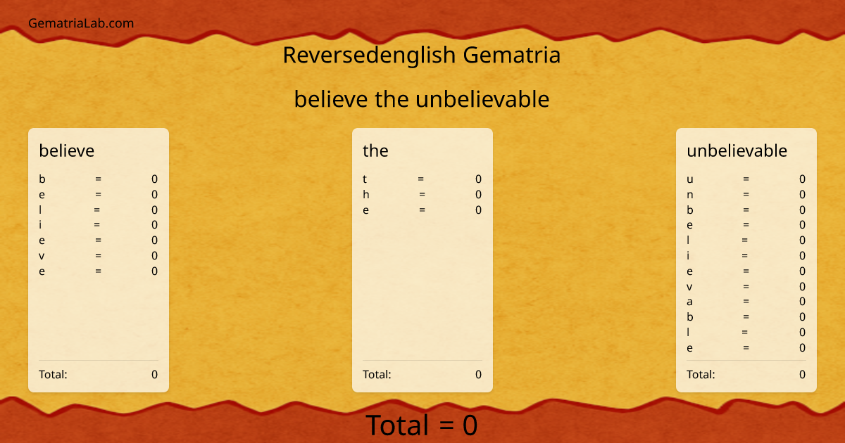 believe the unbelievable in reversedenglish Gematria